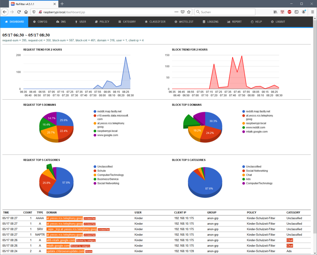 WLAN Router mit Internet Filter für Kinder - NxFilter Dashboard